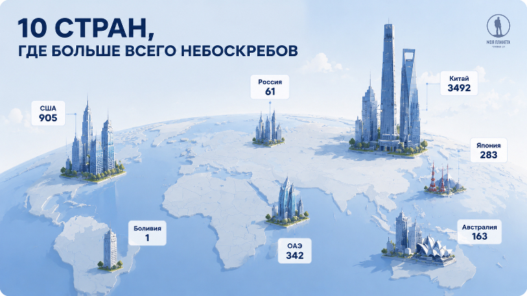Страны с наибольшим количеством небоскребов: инфографика