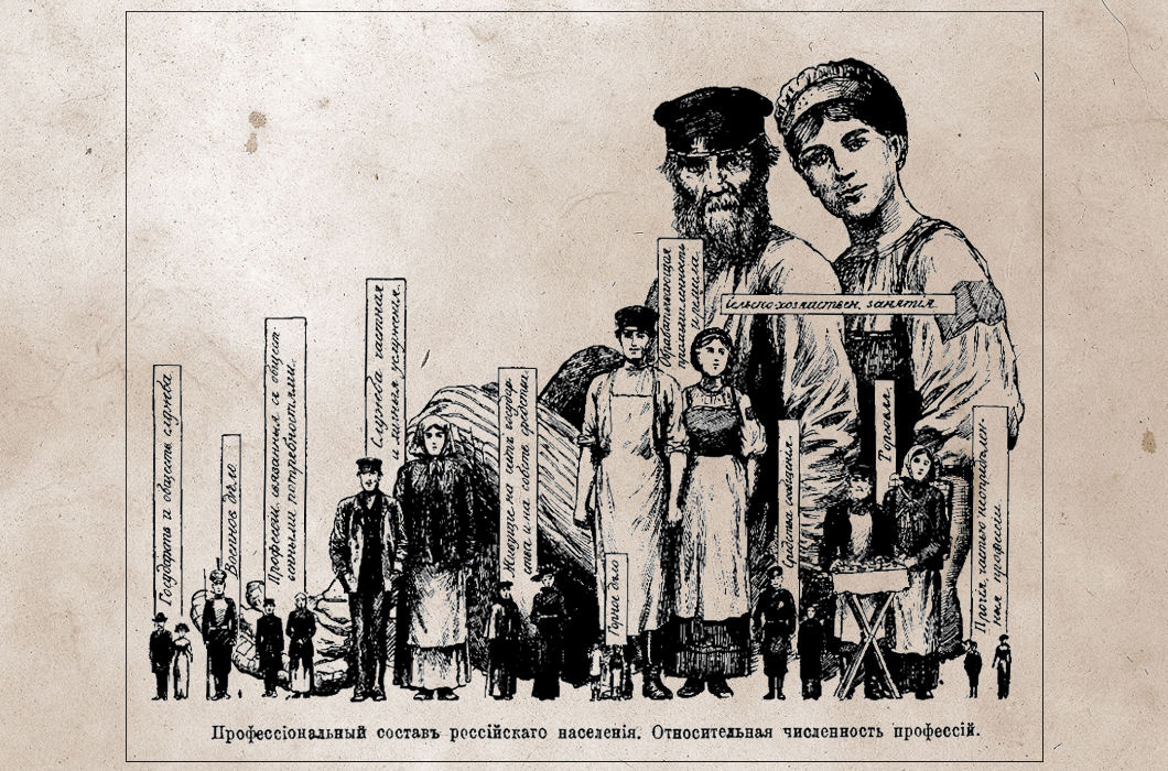 Профессиональный состав России