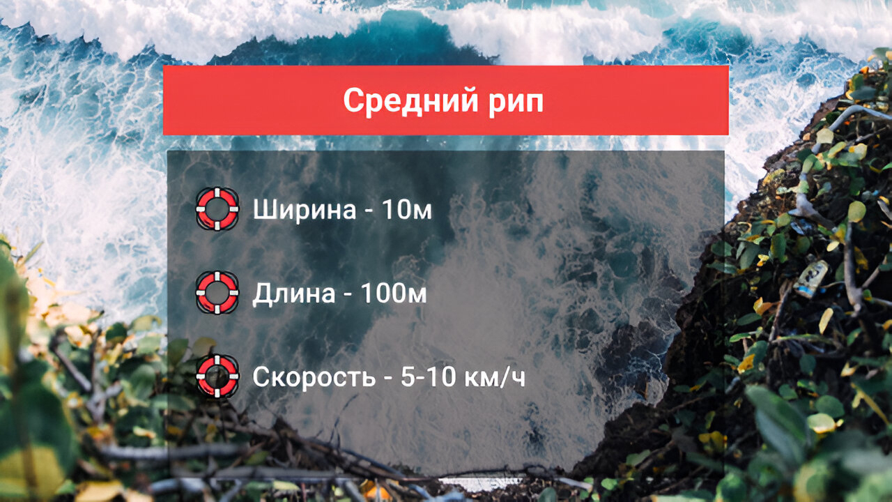 Отбойное течение: что такое и как спастись