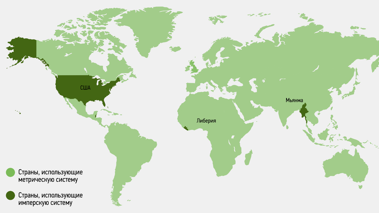 системы измерений